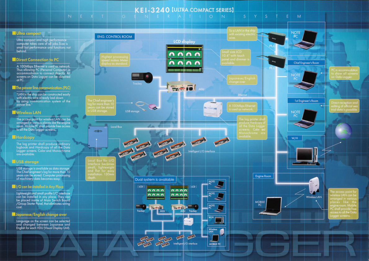 KEI-3240DL_EN_A3_02