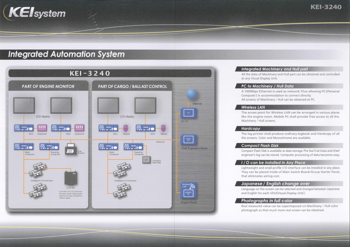 KEI-3240IAS_EN_A3_02